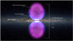 Gamma Rays: As Above So Below